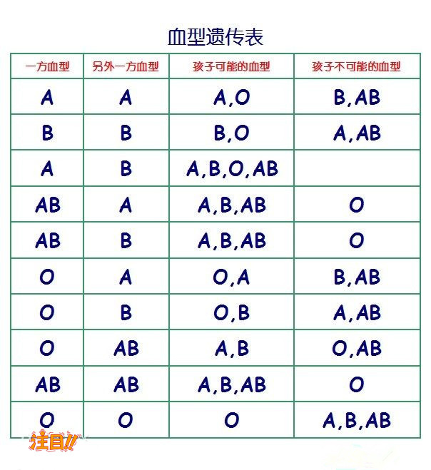 安徽省哪个医院可以做亲子鉴定呢,安徽省医院做亲子鉴定条件和流程
